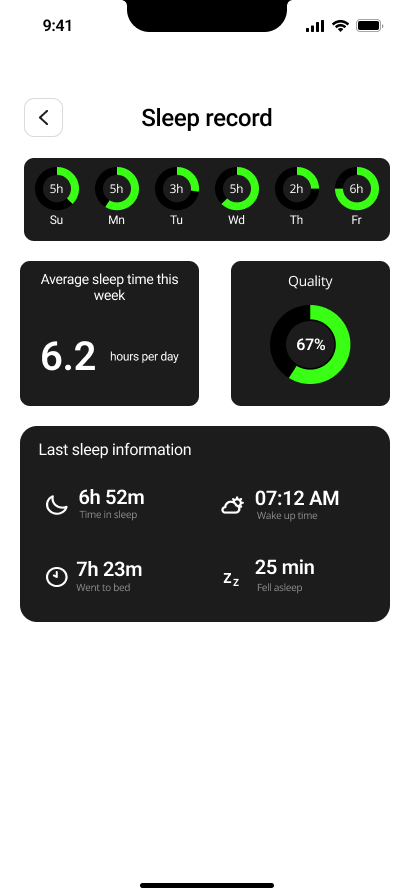 Sleep Records Sleep Records