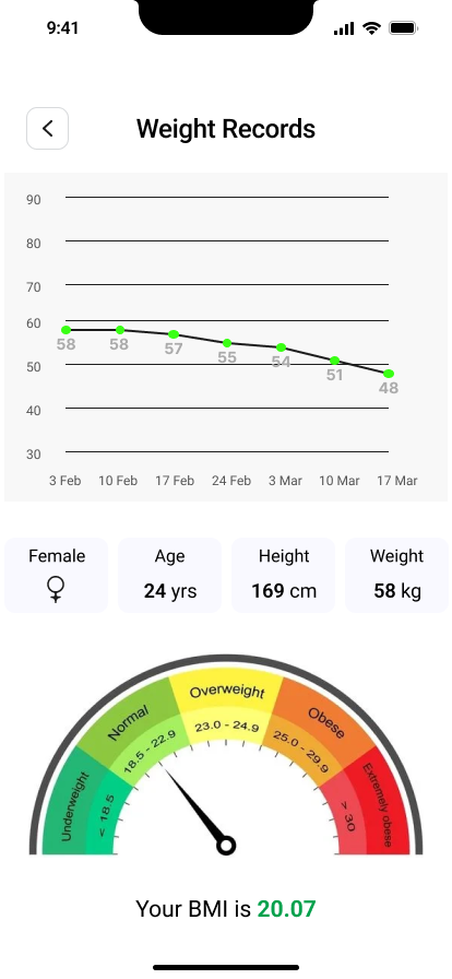 Weight Records Weight Records